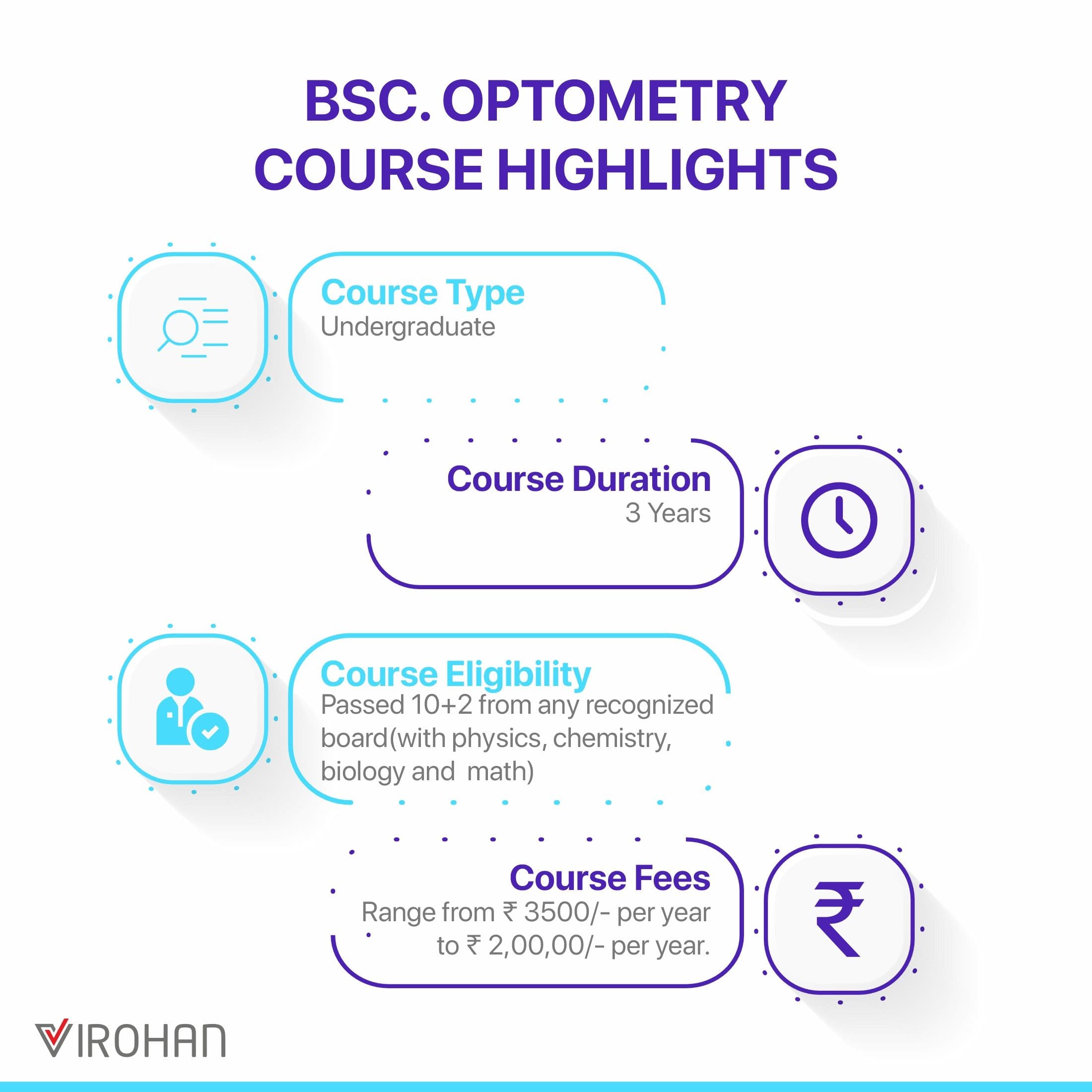 BSc Optometry (2023) Course, Fees, Salary, Duration, Admission, Details ...