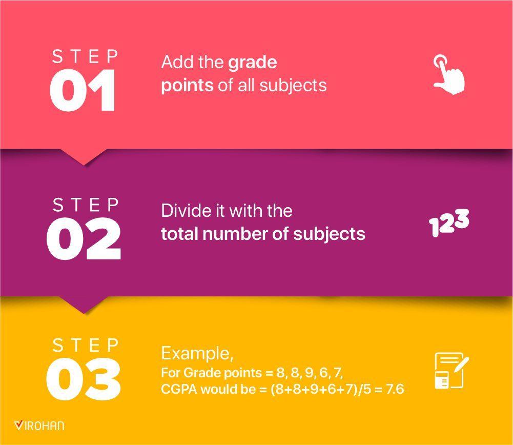 CGPA Calculation.jpg
