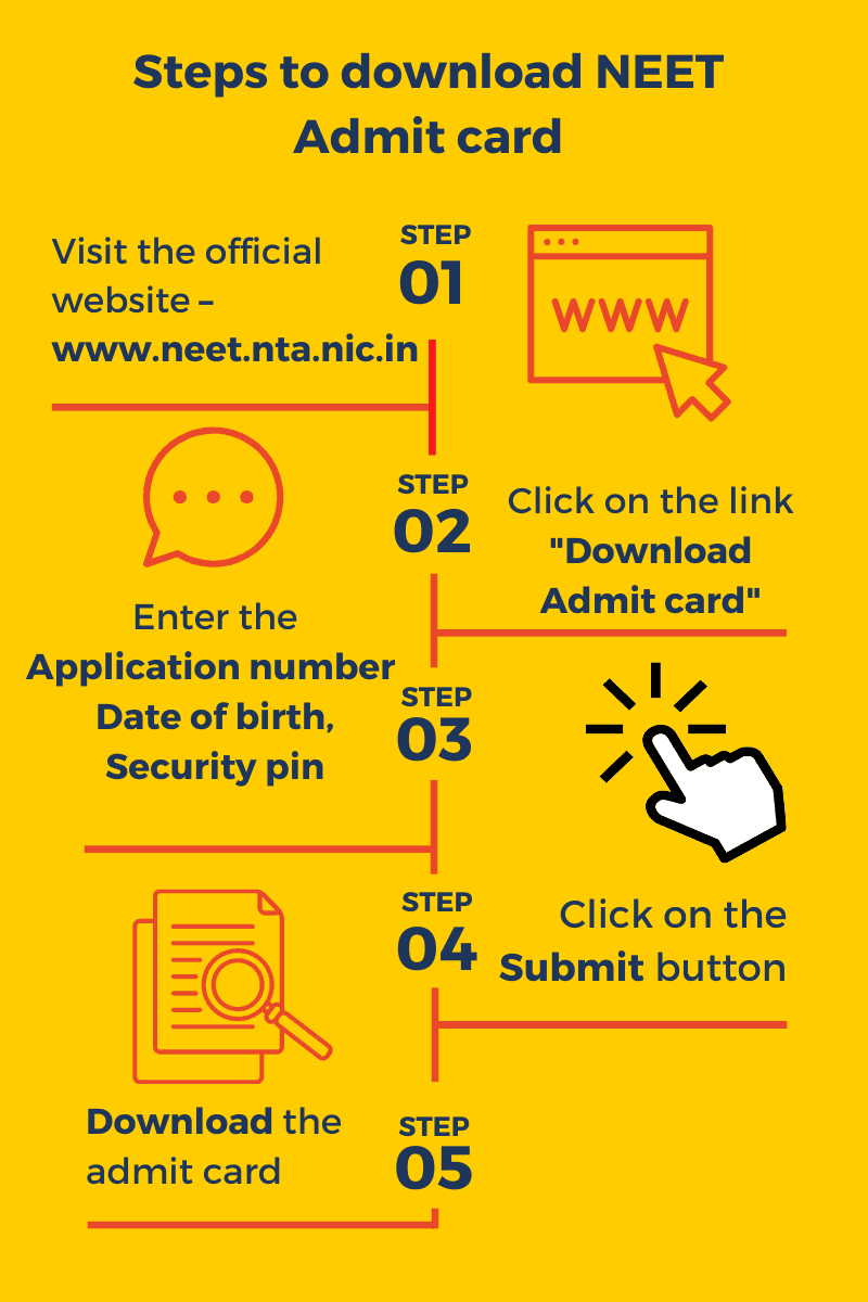 Yellow Design Process Blog Graphic (1).png
