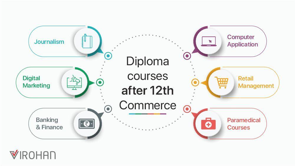 Diploma course after 12th