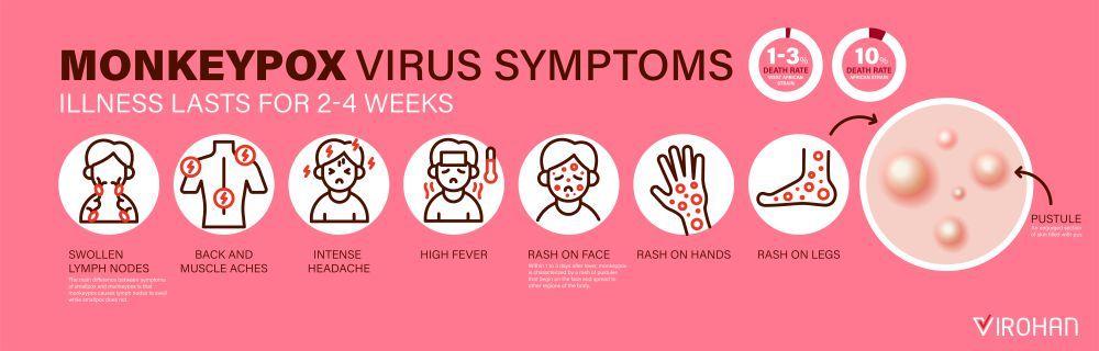 Monkeypox Symptoms.jpg