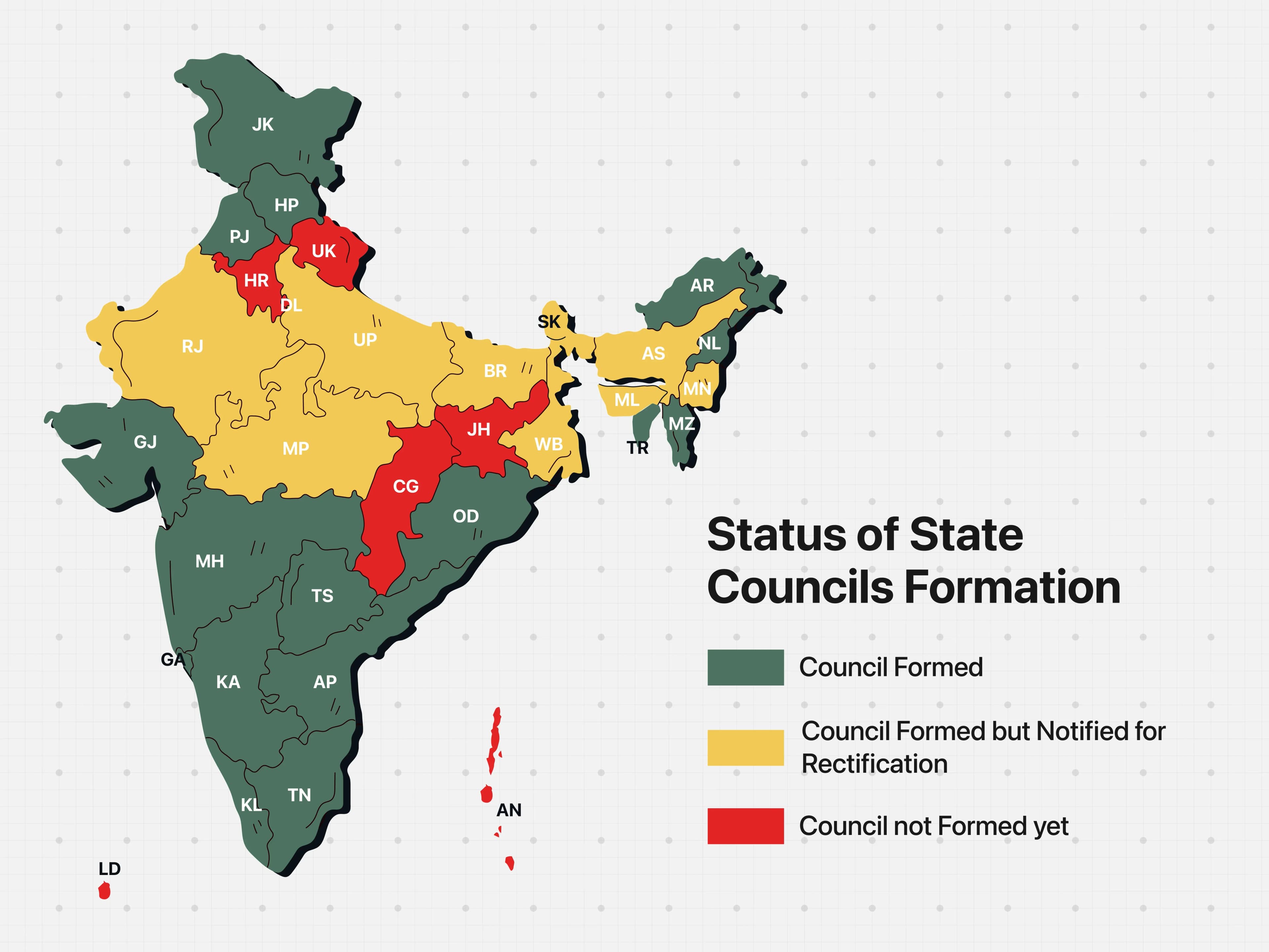 State Allied & Healthcare Councils: The Next Phase of India’s Allied Health Reform
